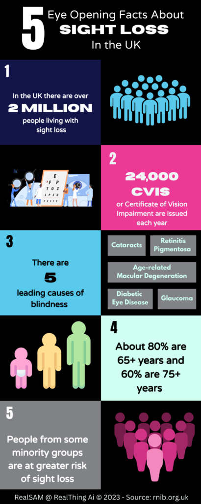 5 Facts about Sight loss in the UK inforgraphic